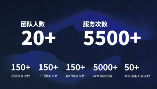 超越客户预期，乐竞官方网站分析售后服务如何做到“精准、高效”？